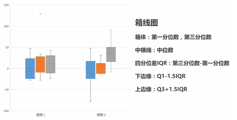 箱线图切比雪夫定理,可以帮助在知道标准差和平均数的情况下,基本就