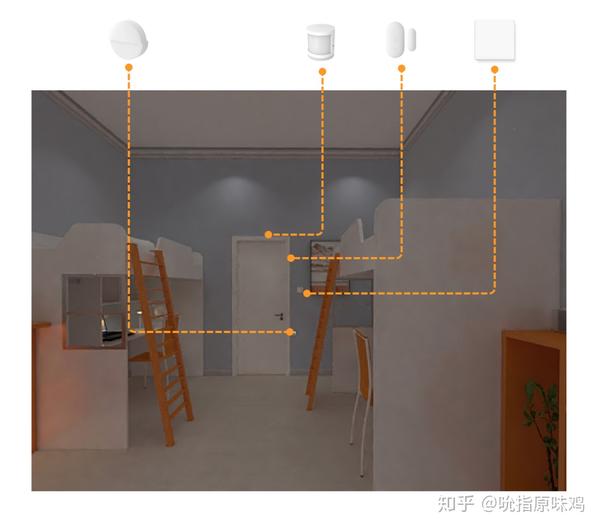 设计图 我的思考 智能家具就是帮助我们解决日常生活中各种各样的