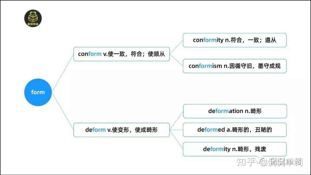 侃侃单词词根词缀记单词form