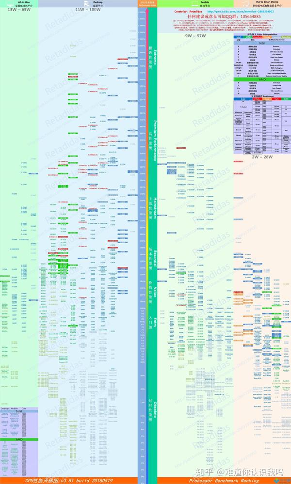 i5-8300h和i5-8250u的差距?