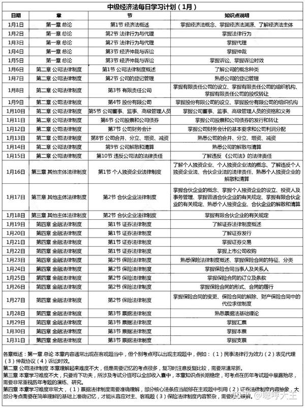 2020中级会计备考时间计划表