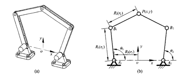浅谈三自由度并联机械臂