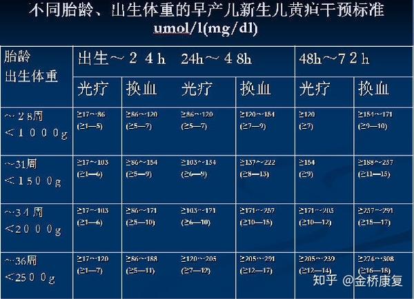 北京金桥医院提醒您新生儿黄疸该如何治疗?