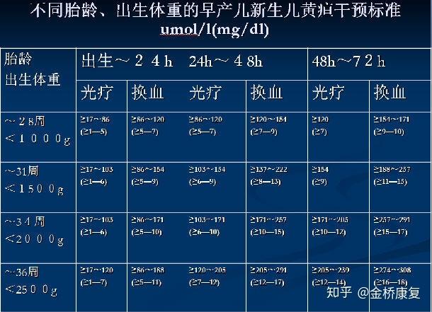 美国蓝光光疗标准:美国换血标准