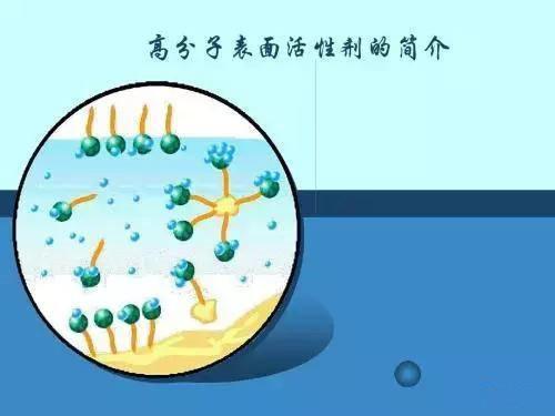 表面活性剂药物的吸附热力紫外线的协同杀菌作用