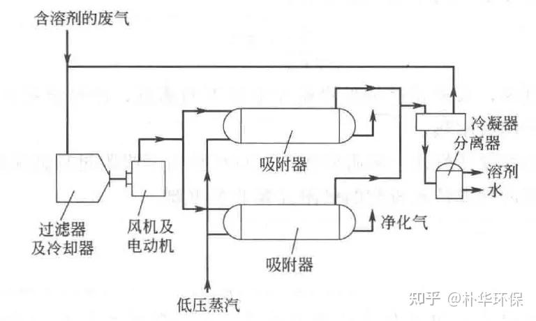 难以从活性炭中脱附出去的voc清单