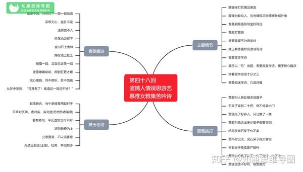 红楼梦思维导图大全-高清晰版