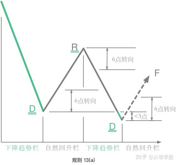 利弗莫尔操盘规则图文解读四