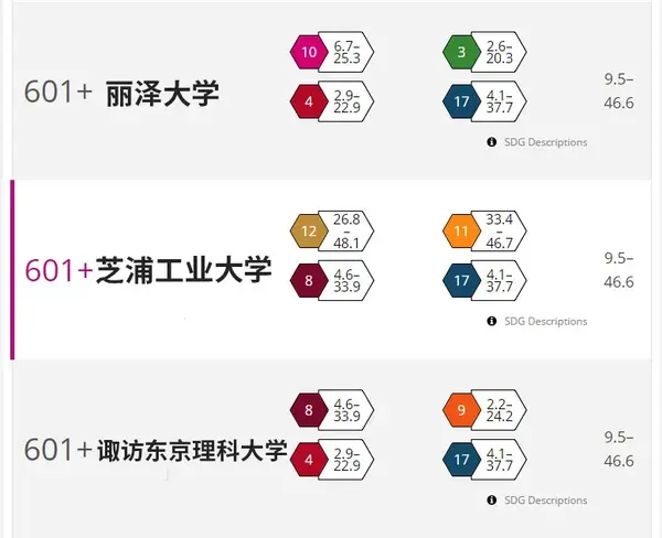 北海道大学竟超过了东大?2020the世界大学影响力排名释出!