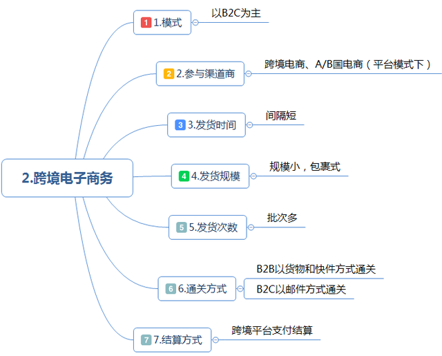 跨境电商运营方案丨中国跨境电商市场发展趋势预测分析