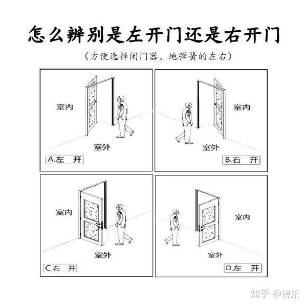 2,全自动智能锁,建议左开门用左手开,右开门用右手开,不然可能夹到手.