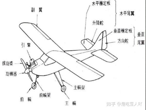 飞机尾翼的作用构造及其配置形式 知乎