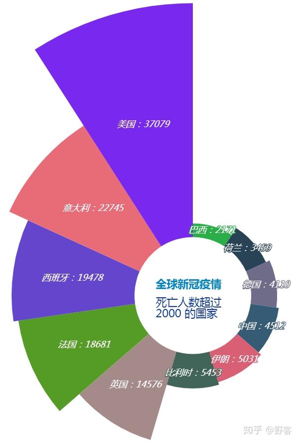 2. 全球疫情地图