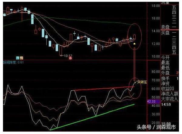 rsi指标选股技巧