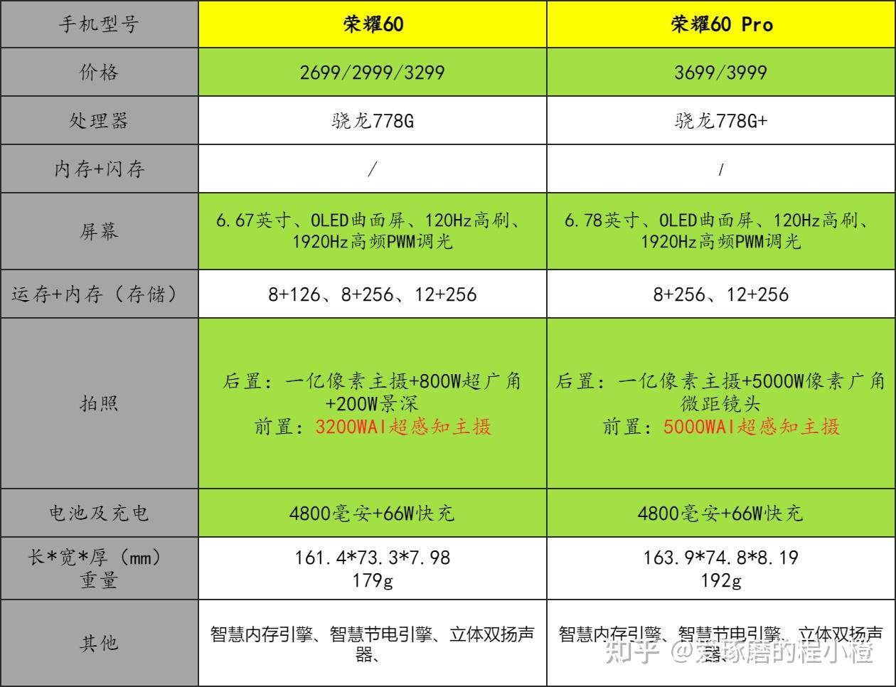 荣耀60系列参数介绍