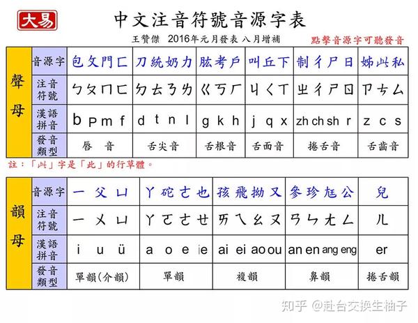 注音符号与汉语拼音对照表