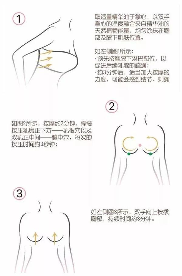 甜茴香,东印度檀香等精油加月见草等基础油调配,在乳房周围旋转按摩