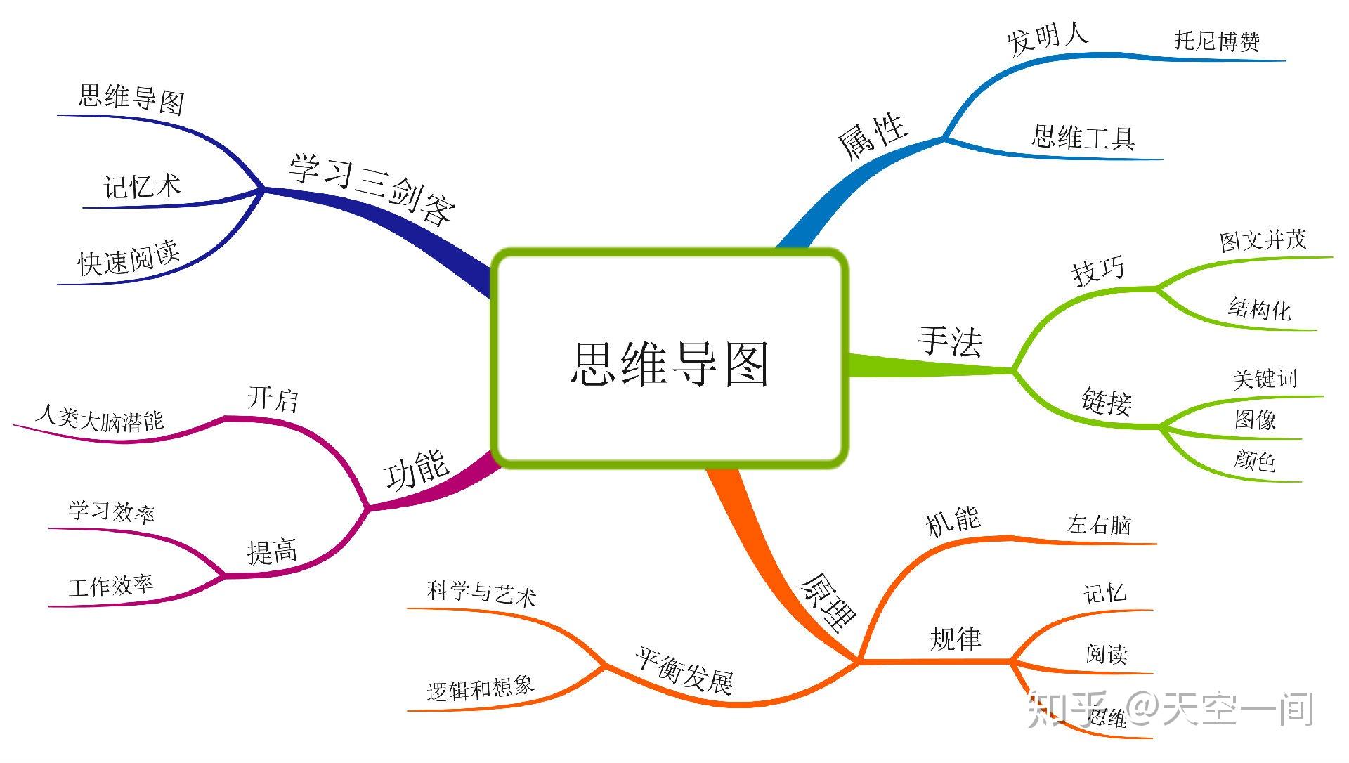 2020常州夏令营竟然可以先参加后付费你动心吗