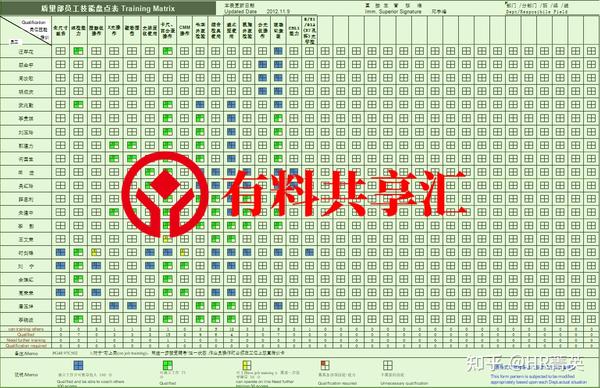 岗位技能矩阵图