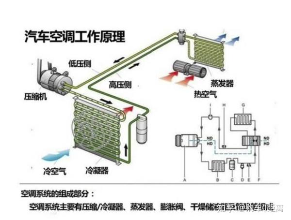 电动汽车空调制热的两种方式热泵制热和ptc制热