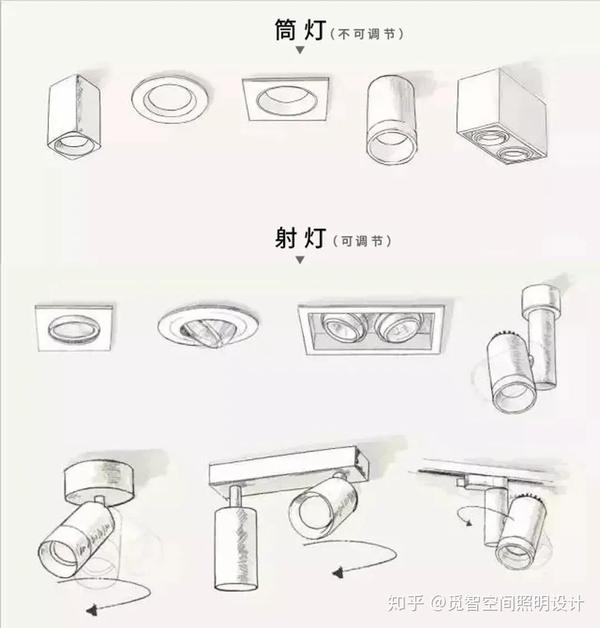 一种方法也就是可以从光源颜色上看,筒灯里面也就只能安装白炽灯泡和