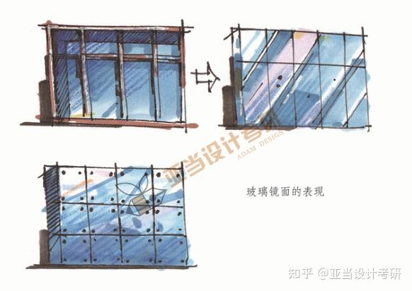 手绘干货马克笔绘画技巧及常用材质表现技法