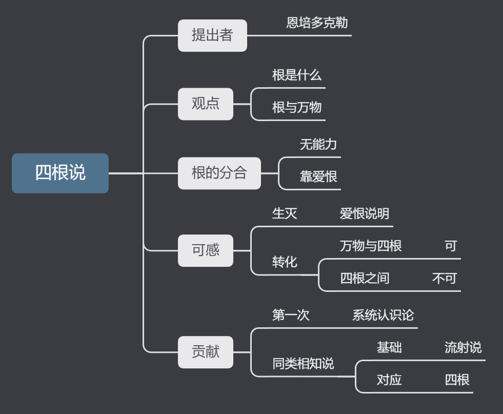 西方哲学史四根说恩培多克勒