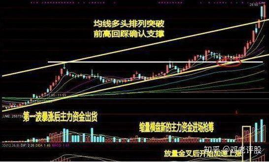 周线选股实战技巧