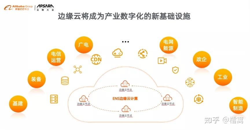 阿里云边缘云ens再升级四大场景应用加速产业数字化落地
