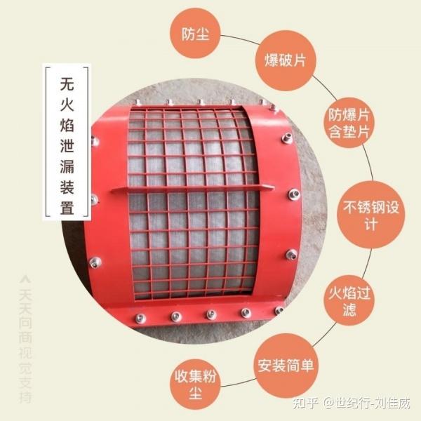 除尘器无焰泄爆口粉尘无焰泄放器