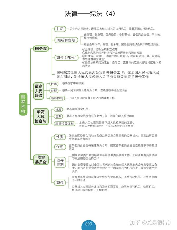 第九张:国家机构,检察院,法院,监察院等等