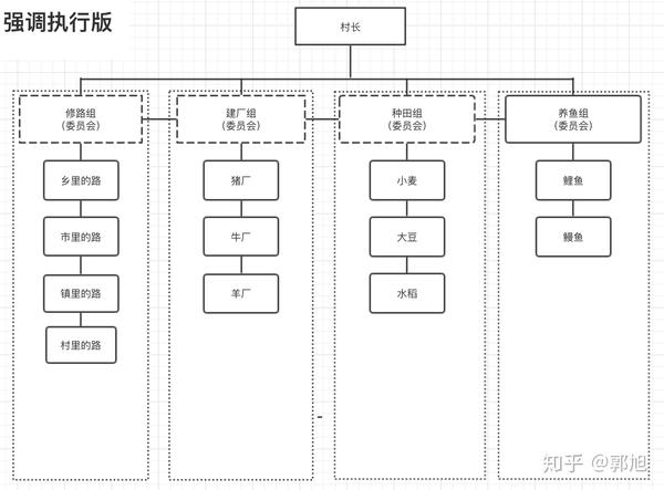 战略,pmo及不同组织结构对项目执行的影响