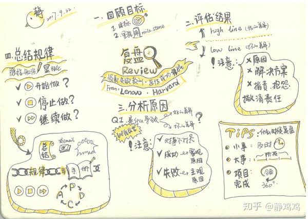 刘润5分钟商学院×静鸡鸡视觉笔记
