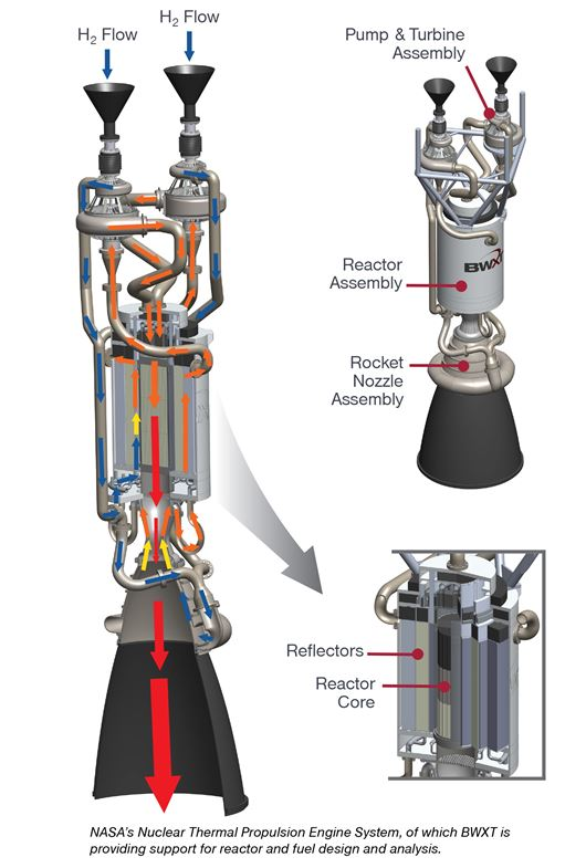 技术国际航天核动力推进火箭nuclearpoweredrocket未来火箭的一个方向