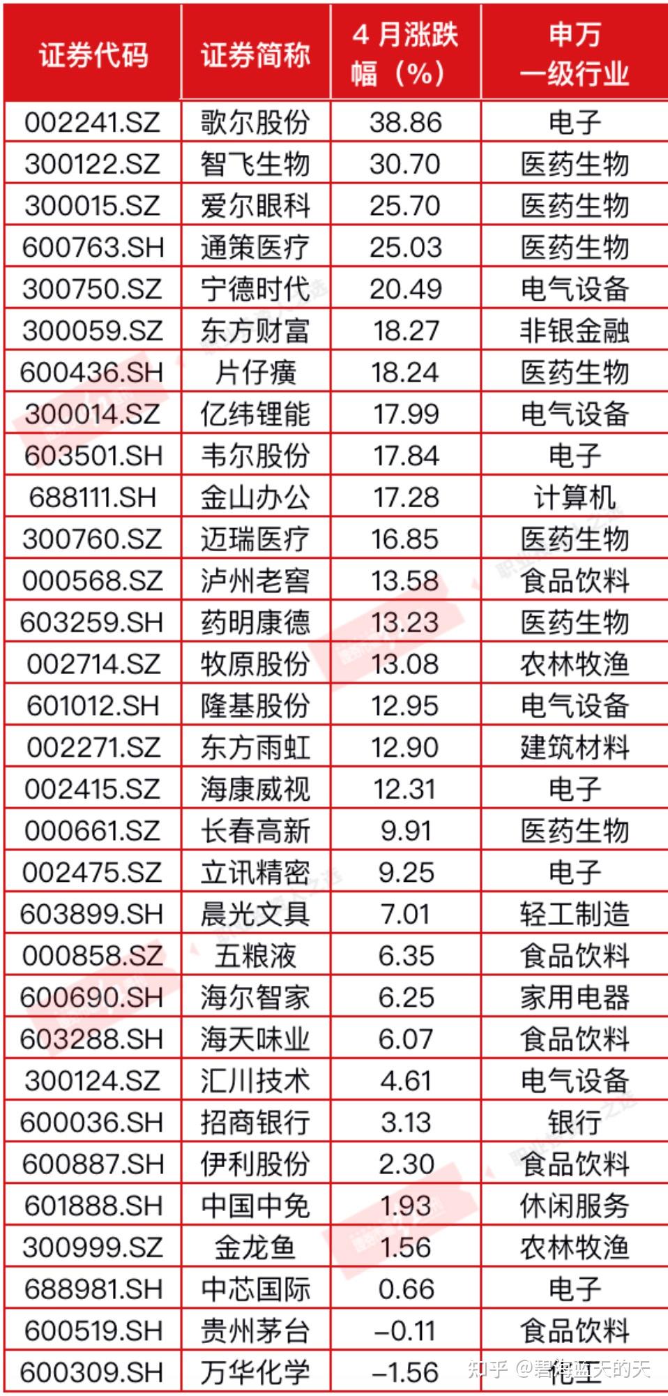 选股只选茅股