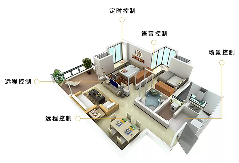 别等装修完,你才后悔没有做智能家居装修设计规划