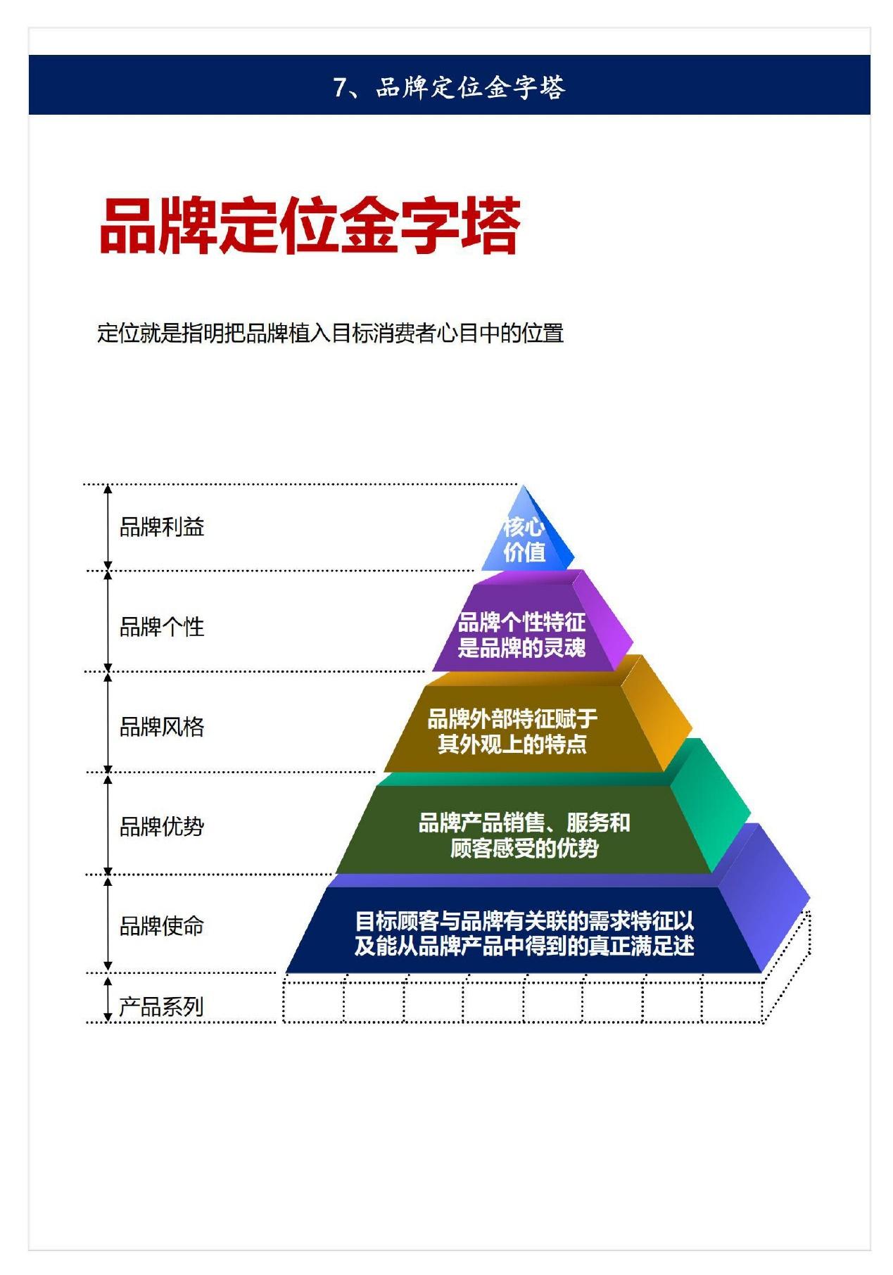 2022品牌定位金字塔模型营销必备