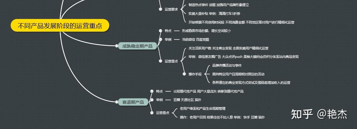 一眼看出产品的运营模式三节课黄有璨运营之光第四章思维导图