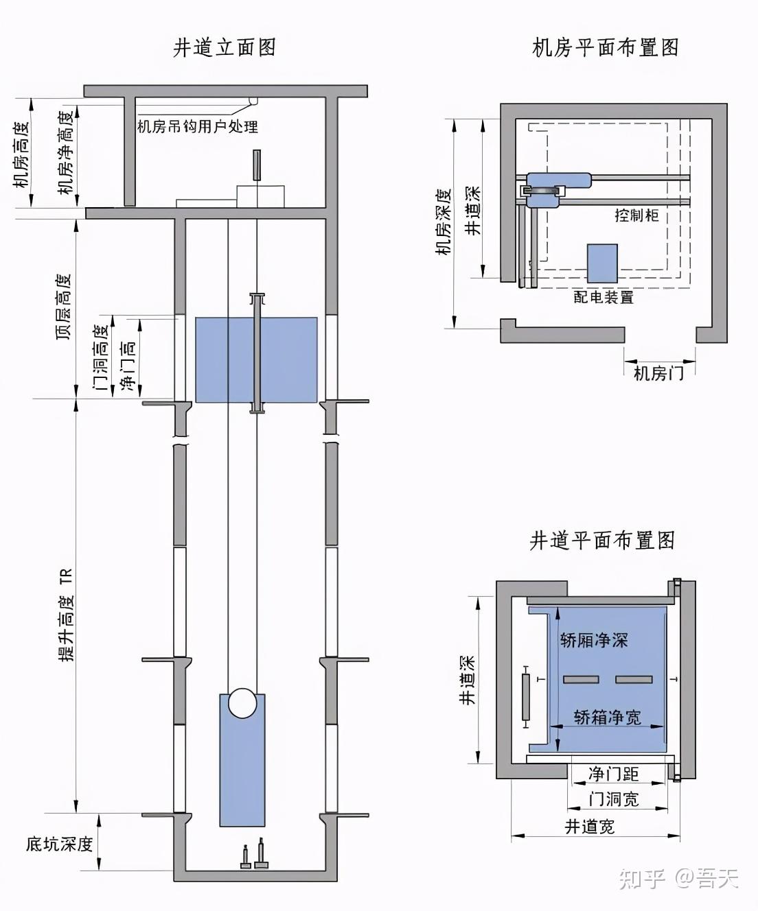 电梯变炸弹,普通人光知道下坠没想过冲顶,维修师傅:冲