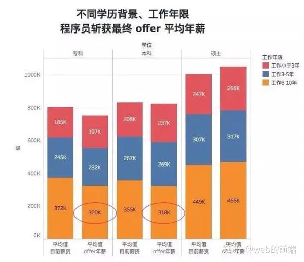 对不起我们公司不要二三本大学的学生学历对于程序员到底重不重要