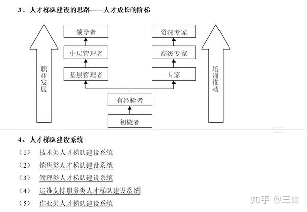 第2集内部培训12人才梯队建设体系