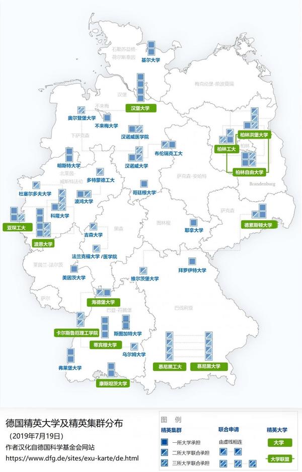 对不起,来晚了!德国最新精英大学名单