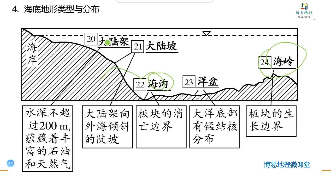 世界地理:板块构造学说的基本内容