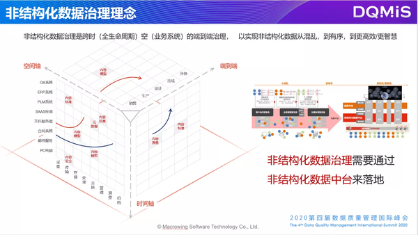 鸿翼罗永秀基于ecm内容管理的非结构化数据管理体系与实践分享