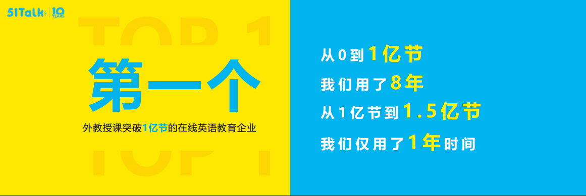 在线青少儿英语盈利有多难51talk至少要做到这十个第一才可以