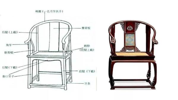 「圈」现气度,「椅」纳乾坤——话明式圈椅