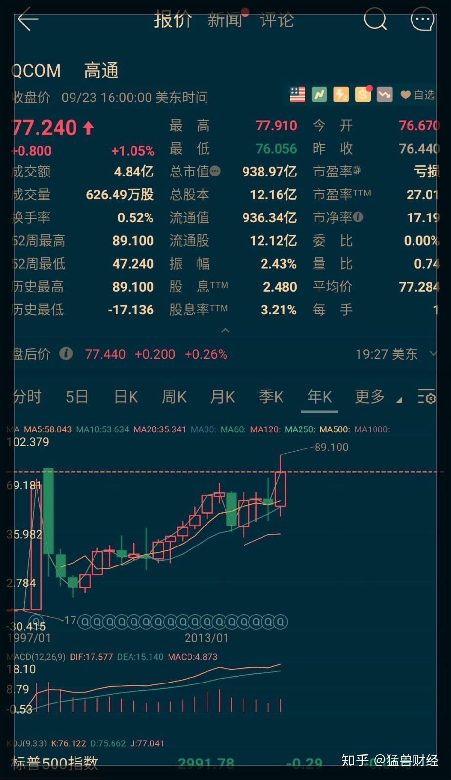 猛兽财经高通qcom的股票将在5g的刺激下迎来一波机会