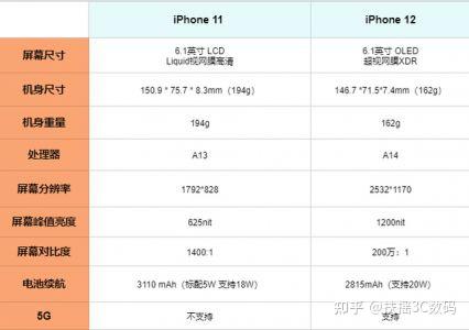 iphone 11迎来史上最低价,苹果这是要清库存了?