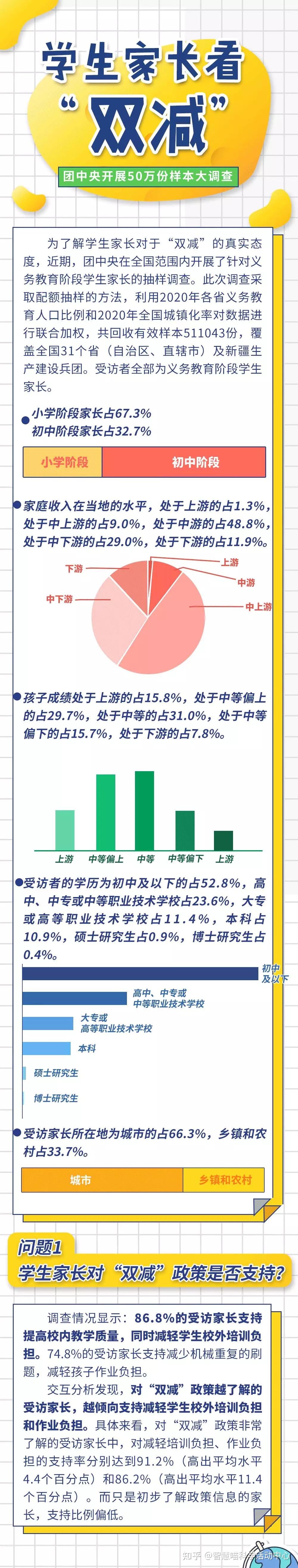 现在别人还在报班吗?都报的什么班?针对双减的50万