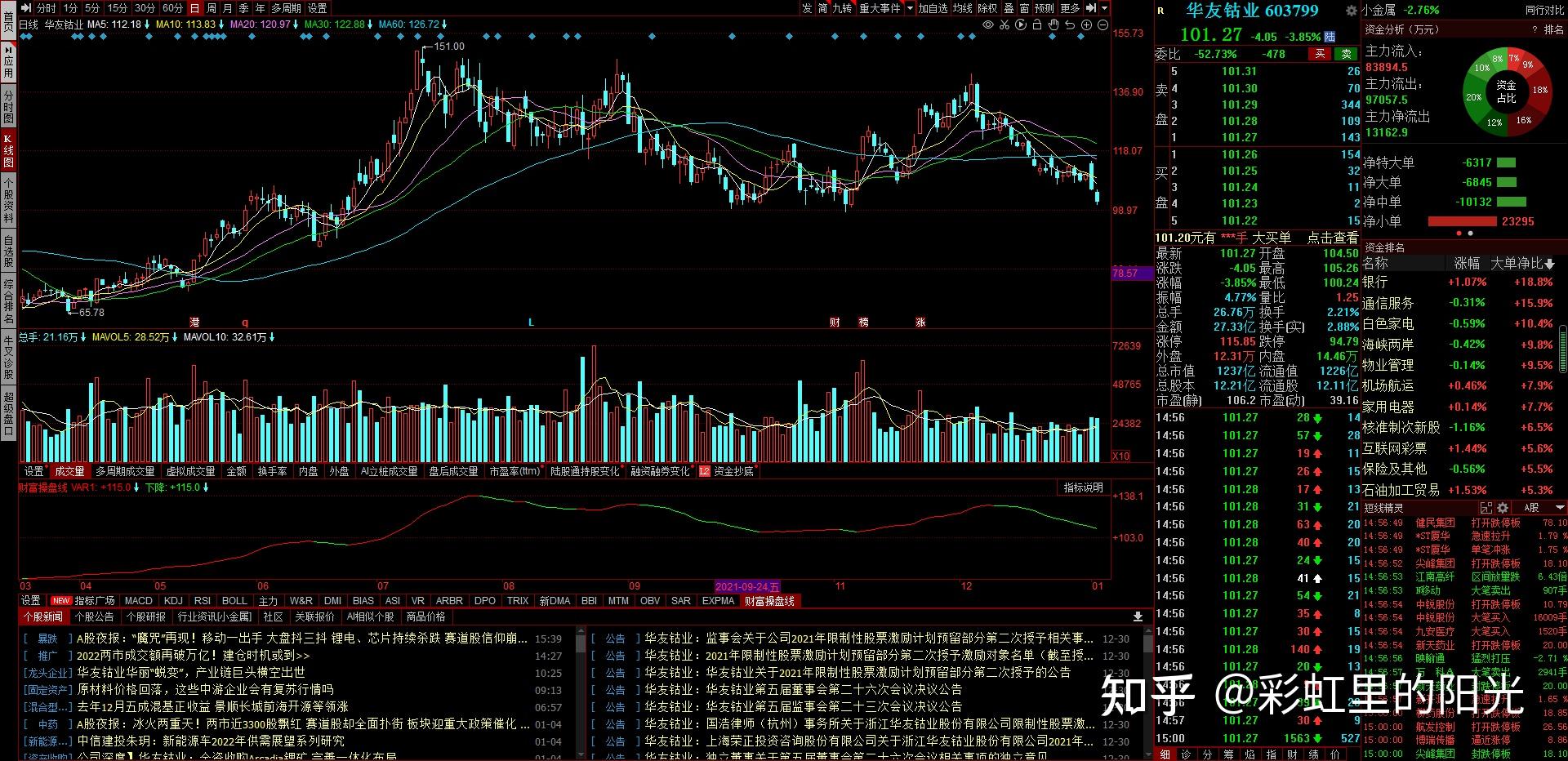 个股解析同仁堂九安医疗大金重工华友钴业